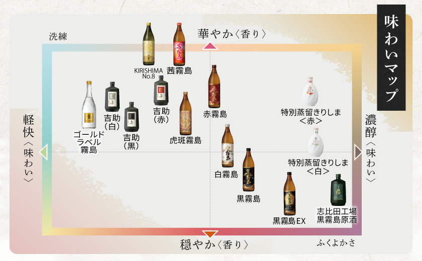 霧島酒造(25度)900ml×6色バラエティセット_22-38-003_(都城市) 霧島酒造 虎斑霧島 黒霧島EX 茜霧島 赤霧島 黒霧島 白霧島 本格芋焼酎 25度 900ml瓶×6本セット 5合瓶 本格焼酎 いも焼酎
