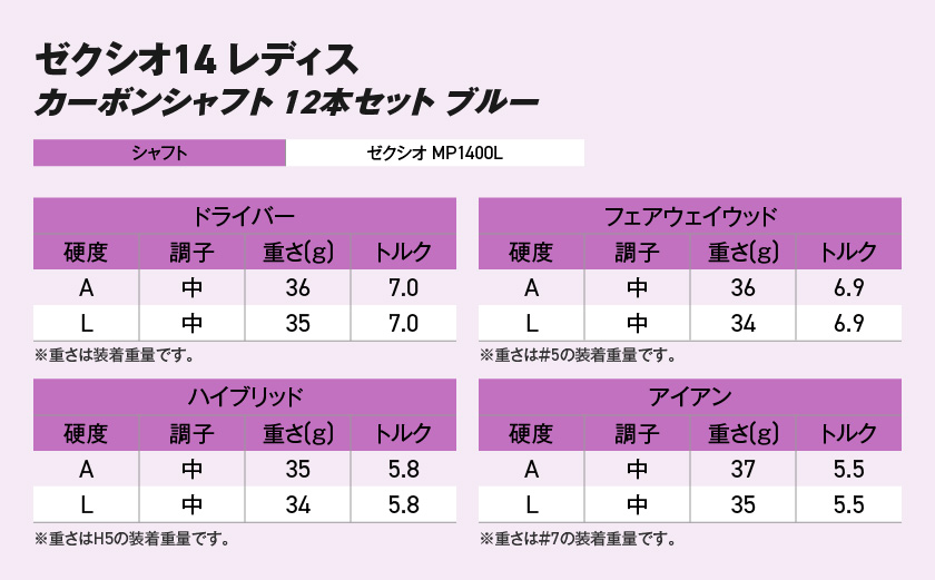 ゼクシオ 14 レディス カーボンシャフト ブルー 12本セット ≪2025年モデル≫ ゴルフボールセット _IO-C703 _（都城市） ドライバー フェアウェイウッド ユーティリティ アイアン ダンロップ XXIO メンズ レディス 女性用 ゴルフ用品 ゴルフクラブ ギア クラブセット フルセット ふるさと納税 ゴルフ 宮崎県 都城市