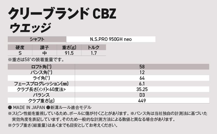 CBZ ウエッジ N.S.PRO 950GH neo スチールシャフト 58度《2025年モデル》_C7-CL-001-neo-58