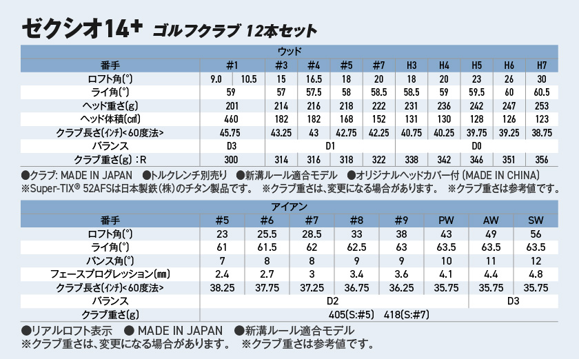 ゼクシオ 14＋ スチールシャフト 12本セット ≪2025年モデル≫ ゴルフボールセット _IN-C702 _（都城市） ドライバー フェアウェイウッド ユーティリティ アイアン ダンロップ XXIO メンズ レディス 女性用 ゴルフ用品 ゴルフクラブ ギア クラブセット フルセット ふるさと納税 ゴルフ 宮崎県 都城市