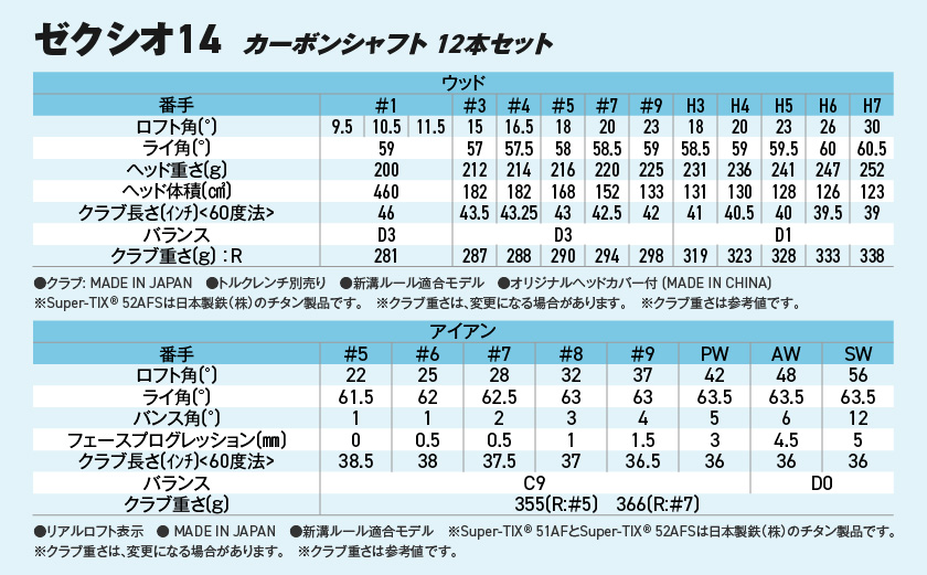 ゼクシオ 14 カーボンシャフト 12本セット キャディバッグ付 ≪2025年モデル≫ _IR-C701 _（都城市） ドライバー フェアウェイウッド ユーティリティ アイアン ダンロップ XXIO メンズ レディス 女性用 ゴルフ用品 ゴルフクラブ ギア クラブセット フルセット ふるさと納税 ゴルフ 宮崎県 都城市