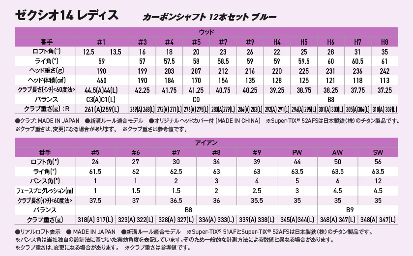 ゼクシオ 14 レディス カーボンシャフト ブルー 12本セット ≪2025年モデル≫ ゴルフボールセット _IO-C703 _（都城市） ドライバー フェアウェイウッド ユーティリティ アイアン ダンロップ XXIO メンズ レディス 女性用 ゴルフ用品 ゴルフクラブ ギア クラブセット フルセット ふるさと納税 ゴルフ 宮崎県 都城市