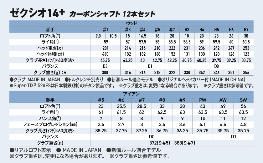 ゼクシオ 14＋ カーボンシャフト 12本セット ≪2025年モデル≫ ゴルフボールセット _C7-XX-003-12sb-od _（都城市） ドライバー フェアウェイウッド ユーティリティ アイアン ダンロップ XXIO メンズ レディス 女性用 ゴルフ用品 ゴルフクラブ ギア クラブセット フルセット ふるさと納税 ゴルフ 宮崎県 都城市