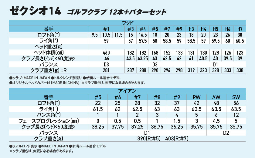 ゼクシオ 14 スチールシャフト 12本 ≪2025年モデル≫ ＋パターセット_GR-C701