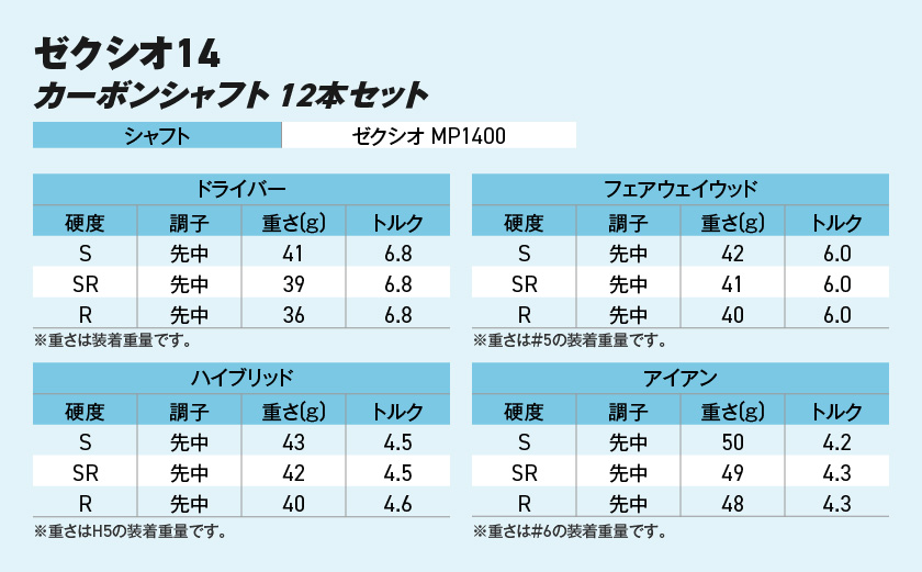 ゼクシオ 14 カーボンシャフト 12本セット キャディバッグ付 ≪2025年モデル≫ _IR-C701 _（都城市） ドライバー フェアウェイウッド ユーティリティ アイアン ダンロップ XXIO メンズ レディス 女性用 ゴルフ用品 ゴルフクラブ ギア クラブセット フルセット ふるさと納税 ゴルフ 宮崎県 都城市