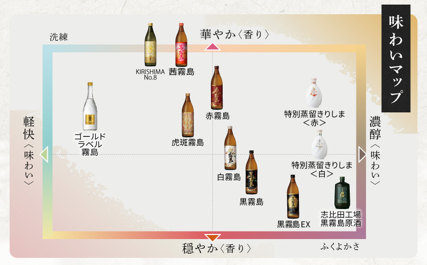 【霧島酒造】黒霧島パック(25度)1.8L×5本 ≪みやこんじょ特急便≫_27-07-K01P-25-1800-5-Q