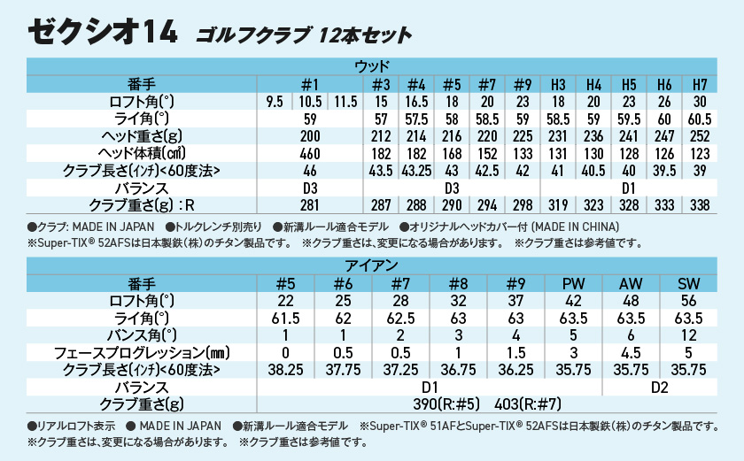 ゼクシオ 14 スチールシャフト 12本セット ≪2025年モデル≫ ゴルフボールセット _C7-XX-001-12sb-st _（都城市） ドライバー フェアウェイウッド ユーティリティ アイアン ダンロップ XXIO メンズ レディス 女性用 ゴルフ用品 ゴルフクラブ ギア クラブセット フルセット ふるさと納税 ゴルフ 宮崎県 都城市