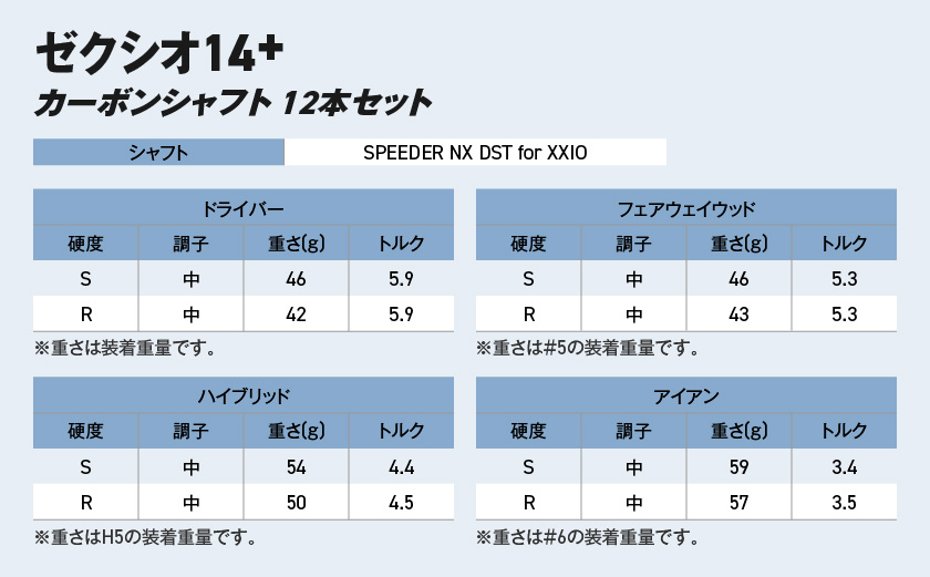 ゼクシオ 14＋ カーボンシャフト 12本セット ≪2025年モデル≫ ヘッドカバーセット _C7-XX-003-12sh-od _（都城市） ドライバー フェアウェイウッド ユーティリティ アイアン ダンロップ XXIO メンズ レディス 女性用 ゴルフ用品 ゴルフクラブ ギア クラブセット フルセット ふるさと納税 ゴルフ 宮崎県 都城市