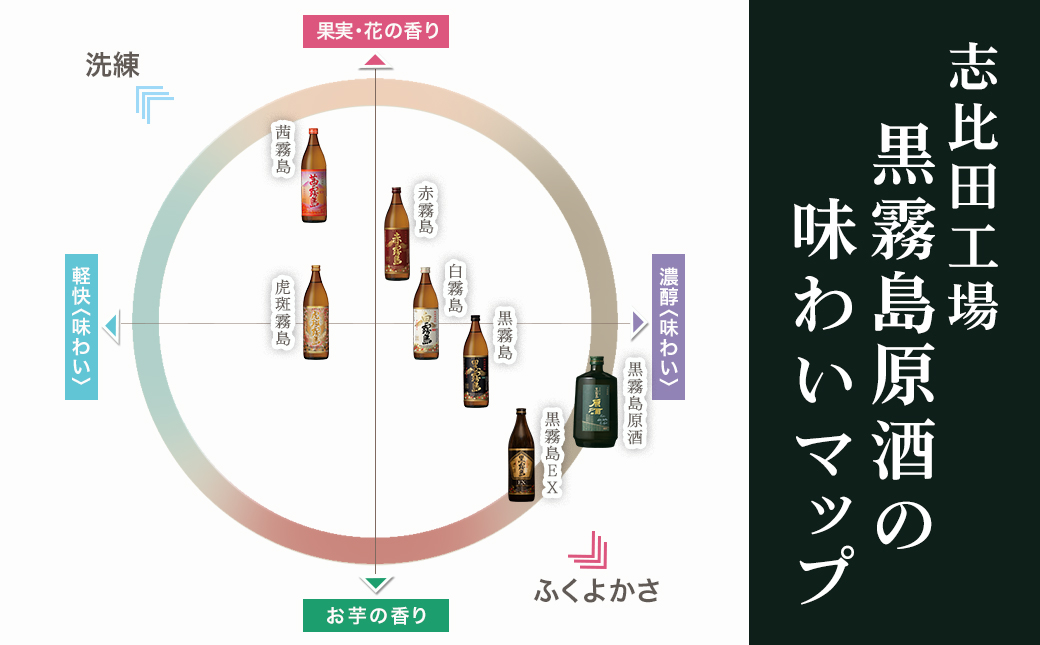 【霧島酒造】黒霧島原酒(36度)700ml×2本 ≪みやこんじょ特急便≫_MJ-07-K09-2-Q