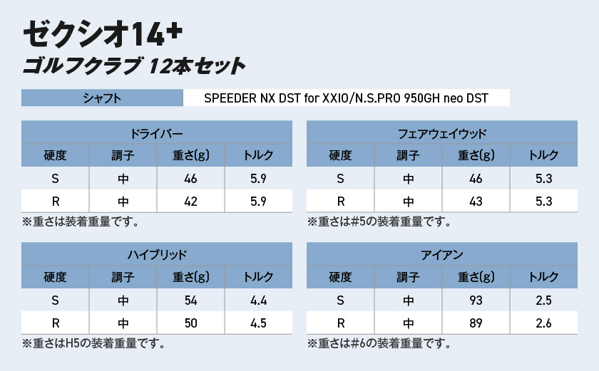 ゼクシオ 14＋ スチールシャフト 12本セット ≪2025年モデル≫ ゴルフボールセット _IN-C702 _（都城市） ドライバー フェアウェイウッド ユーティリティ アイアン ダンロップ XXIO メンズ レディス 女性用 ゴルフ用品 ゴルフクラブ ギア クラブセット フルセット ふるさと納税 ゴルフ 宮崎県 都城市