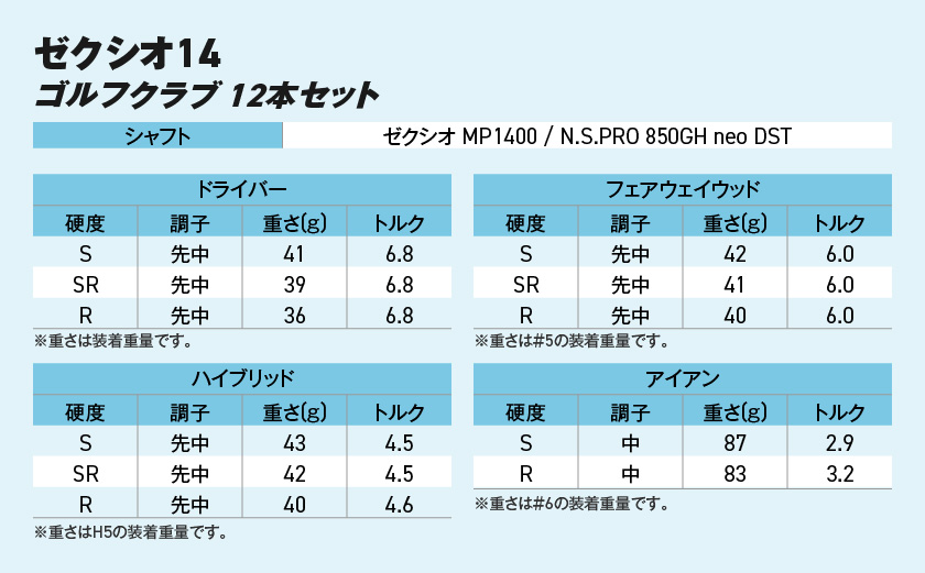 ゼクシオ 14 スチールシャフト 12本セット ≪2025年モデル≫ ゴルフボールセット _C7-XX-001-12sb-st _（都城市） ドライバー フェアウェイウッド ユーティリティ アイアン ダンロップ XXIO メンズ レディス 女性用 ゴルフ用品 ゴルフクラブ ギア クラブセット フルセット ふるさと納税 ゴルフ 宮崎県 都城市