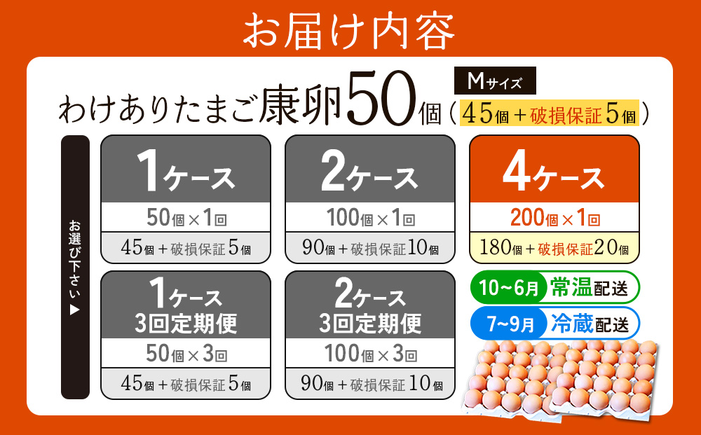卵【わけあり】霧島山麓育ち こだわり卵 康卵 Mサイズ 50個 × 4ケース 計 200個（180個 + 割れ保証 20個）たまご 玉子 タマゴ 卵焼き 玉子焼き たまご焼き 生卵 鶏卵 たまごかけごはん 国産 九州産 宮崎県産 送料無料