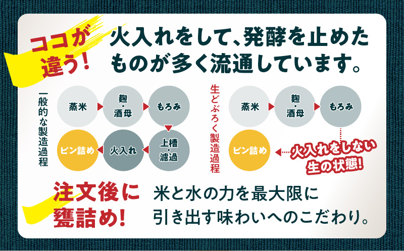 【中辛（神呂木まいり　度数：12度）】 御神水源どぶろく 900ml×1本 生酒 火入れなし自宅で 熟成発酵できる オリジナルの味が楽しめる 生 どぶろく どぶろく お酒 酒 アルコール 晩酌 化粧箱 化粧箱入り 箱入り 贈答 贈り物 ギフト プレゼント 宮崎県 高千穂町 _Tk015-012-chu