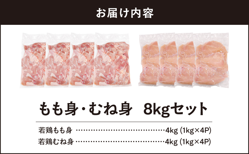 【10/1(木)より寄附金額改定予定】鹿児島県産若鶏もも身・むね身 8kgセット　KN105-019-01