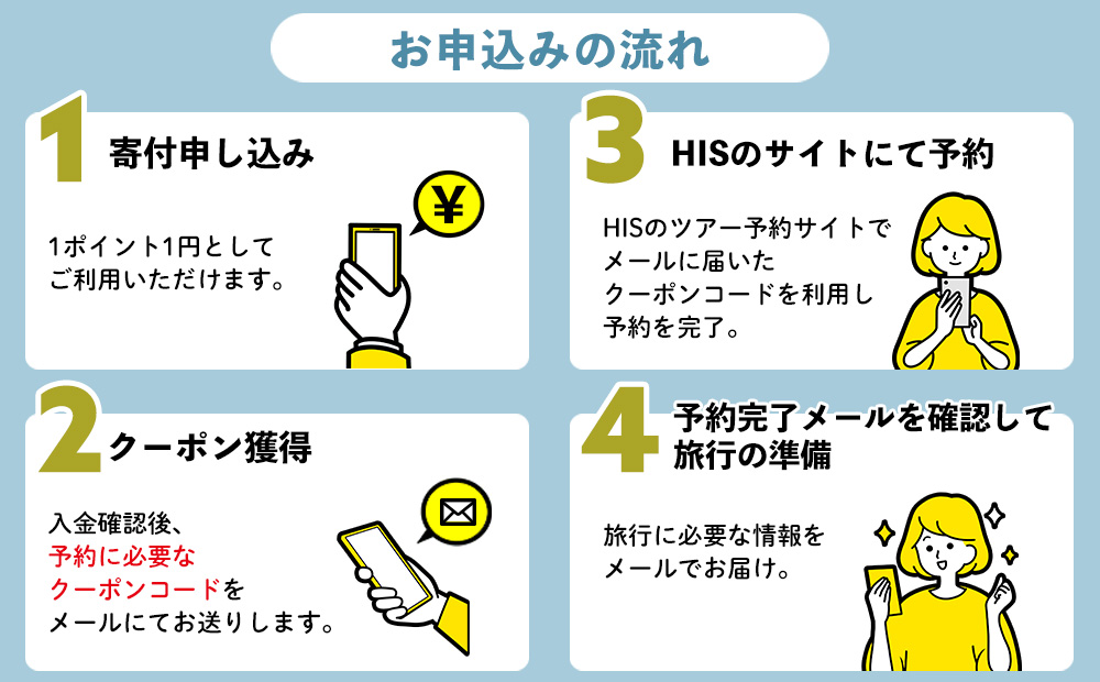 【沖縄県恩納村】HISふるさと納税旅行クーポン 60,000円分
